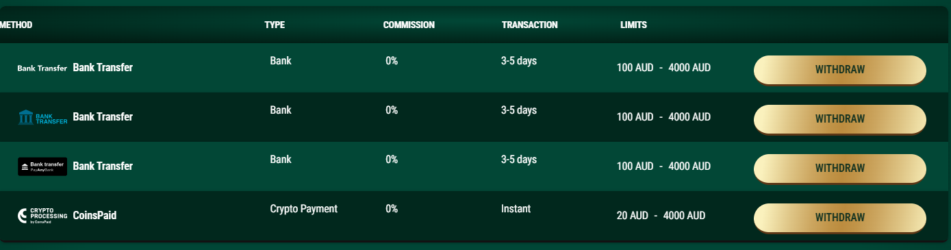 Withdraw Methods at Richard Casino
